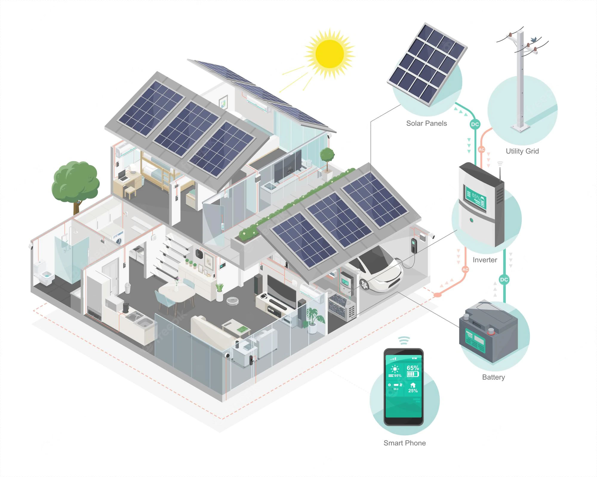 Comprendre les panneaux solaires