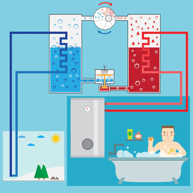 Comment optimiser l’efficacité énergétique de votre pompe à chaleur ?